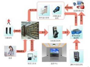 物联网行业资讯,物联网解决方案内容 深圳市赛亿科技开发有限公司